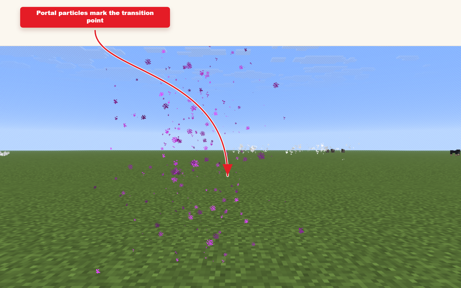 Capture d'écran Minecraft en jeu montrant le preset de particules de portail pour le résultat des transitions de carte.